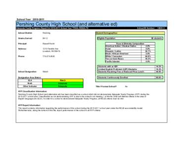 School Year[removed]Pershing County High School (and alternative ed) Adequate Yearly Progress Report for[removed]School Year *FINAL RESULTS School District: