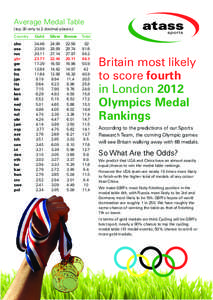 Average Medal Table (top 30 only to 2 decimal places.) Country Gold	 Silver	Bronze	Total