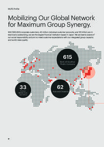 MUFG Profile  Mobilizing Our Global Network for Maximum Group Synergy. With 500,000 corporate customers, 40 million individual customer accounts, and 101 trillion yen in total loans outstanding, we are the largest financ