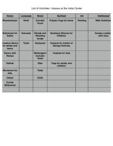 List of Activities / classes at the India Center Dance Language  Music