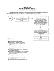 PROCESS FLOW ORDINARY MINOR FOREST PRODUCTS (NON-TIMBER FOREST PRODUCTS) LICENSE A license issued by the Department of Environment and Natural Resources within a public forest or forested land for the cutting and utiliza