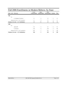 Fall 2006 Enrollments in Modern Hebrew, by State Lower Undergraduate Upper Undergraduate