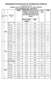 MAHARASHTRA INSTITUTE OF TECHNOLOGY,PUNE-38. (Engineering College) Sr. Class No.