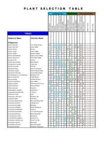 plant selection table.xls