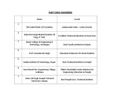 PAST CMAI AWARDEES Name