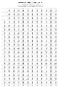 Economy of Switzerland / Swiss franc