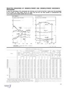 Recycling in Northern Ireland / Students / University of Oxford / University of Oxford undergraduate admissions statistics