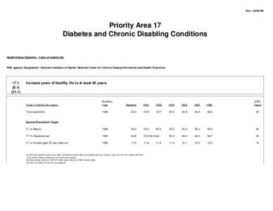 Rev[removed]Priority Area 17 Diabetes and Chronic Disabling Conditions  Health Status Objective: Years of healthy life