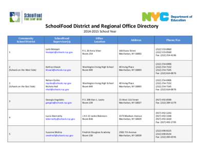 SchoolFood District and Regional Office Directory[removed]School Year Community School District  SchoolFood
