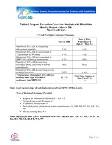 National Dropout Prevention Center for Students with Disabilities Monthly Report – March 2011 Project Activities Overall Technical Assistance Summary  Number of SEAs (LEAs) requesting