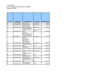 List of Results Call for Proposals[removed]SLATE FUNDING Deadline[removed]Country