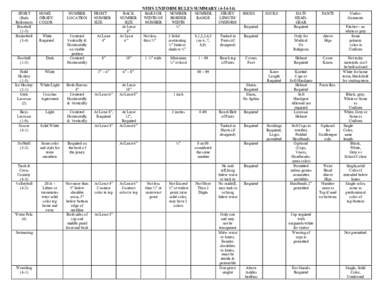 NFHS UNIFORM RULES SUMMARY[removed]SPORT (Rule Reference) Baseball (1-5)