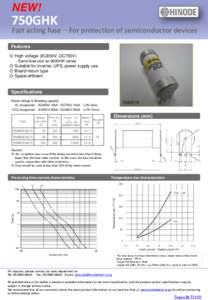 NEW!  750GHK Fast acting fuse－For protection of semiconductor devices