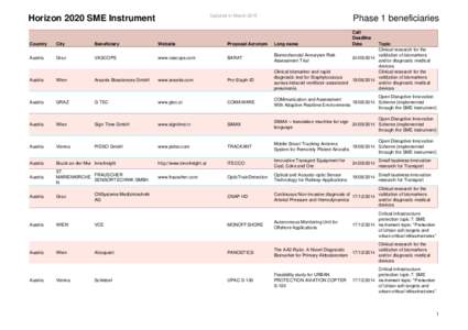 Updated in MarchHorizon 2020 SME Instrument Phase 1 beneficiaries