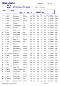 Luxemburg Open Résultats : Jumping 2010 Classe : L