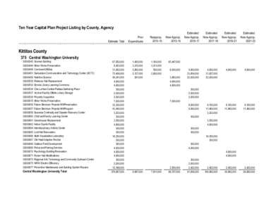 Kittitas County Proposed[removed]Ten-Year Capital Plan