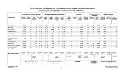 County Libraries and County Co-operative / Bibliothèques de comté et co-opérative de bibliothèques de comté Library Holdings Report / Rapport sur le fonds documentaire de la bibliothèque Circulating Titles Held (no