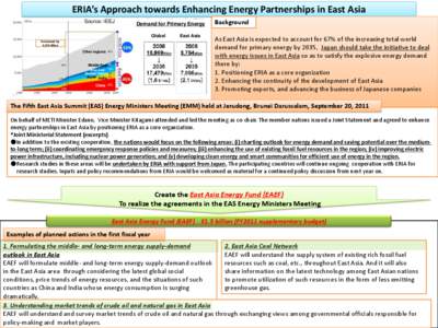 ERIA’s Approach towards Enhancing Energy Partnerships in East Asia Source: IEEJ Demand for Primary Energy Global