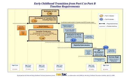 Microsoft Word - TRANSITION_TIMELINE FLOW CHART_04[removed]doc