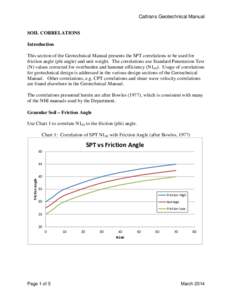 Caltrans Geotechnical Manual SOIL CORRELATIONS Introduction This section of the Geotechnical Manual presents the SPT correlations to be used for friction angle (phi angle) and unit weight. The correlations use Standard P