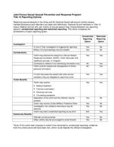 Joint Forces Sexual Assault Prevention and Response Program Title 10 Reporting Options Reporting sexual assaults in the Army and Air National Guard will ensure victims receive needed assistance and offenders are dealt wi