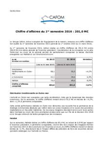 Chiffre d’affaires du 1er semestre 2016 : 201,0 M€ Le Groupe Cafom, acteur européen de l’équipement de la maison, annonce son chiffre d’affaires non audité du 1er semestre de l’exercicepé