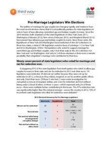 Pro-Marriage Legislators Win Elections The politics of marriage for gay couples are changing rapidly, and evidence from the most recent election shows that it is not politically perilous for state legislators to vote in 