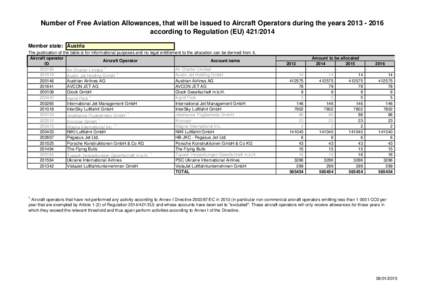 Number of Free Aviation Allowances, that will be issued to Aircraft Operators during the yearsaccording to Regulation (EUMember state: Austria The publication of the table is for informational pur