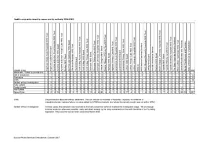 South Glasgow University Hospitals NHS Trust  Tayside NHS Board Tayside Primary Care NHS Trust