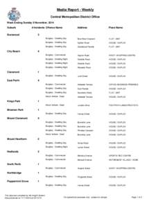 Media Report - Weekly Central Metropolitan District Office Week Ending Sunday 9 November, 2014 Suburb Burswood