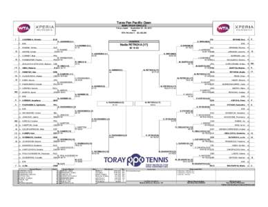 Toray Pan Pacific Open MAIN DRAW SINGLES Tokyo, Japan