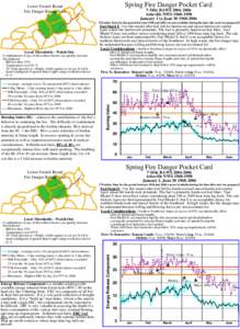 Combustion / Burning Index / Energy Release Component / Wildfire / Fuel / Flame / Fire / Public safety / Heat transfer