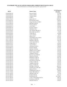 Reading Improvement Block Grant Allocations FY 2010