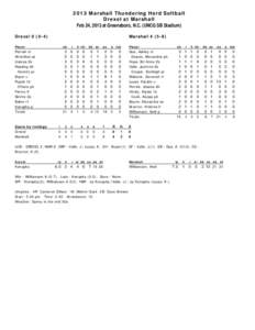 2013 Marshall Thundering Herd Softball Drexel at Marshall Feb 24, 2013 at Greensboro, N.C. (UNCG SB Stadium) Drexel[removed]Marshall[removed])