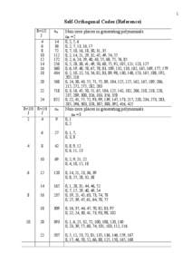 1  Self-Orthogonal Codes (Reference) R=1/2 J