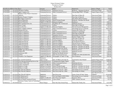 Trident Technical College Transparency Report October 2014 Identification # Check Date Payee 03*[removed] Alternative Staffing