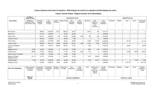 County Libraries and County Co-operative / Bibliothèques de comté et co-opérative de bibliothèques de comté Library Financial Report / Rapport financier de la bibliothèque Net Balance Brought Forward  Library Name