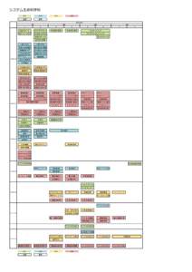 システム生命科学科 DP1 DP2  必修