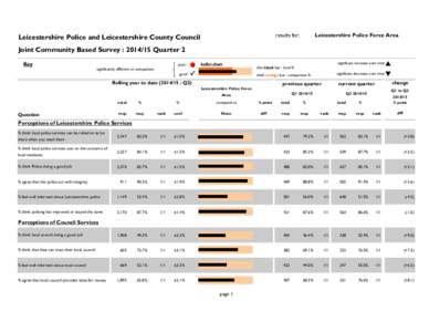 results for:  Leicestershire Police and Leicestershire County Council Leicestershire Police Force Area