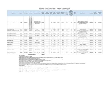 COGCC 1st Quarter 2014 HBReport Operator Operator #  NOAV Date