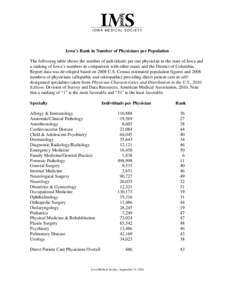 Microsoft Word - WORKING2008_Summary_IA_MD+DO_phys-pop_ratio_ranking_specialty_07-2010.doc