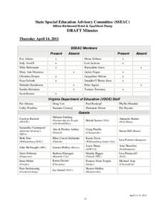 State Special Education Advisory Committee (SSEAC) Hilton Richmond Hotel & Spa/Short Pump DRAFT Minutes Thursday April 14, 2011 SSEAC Members