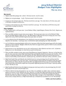 2014 School District Budget Vote Highlights MayNew records  Highest statewide passage rate: 98.2%. Previous record: 97.3% in 2009  Highest yes vote percentage: 70.5%. Previous record: 66.2% in 2009.