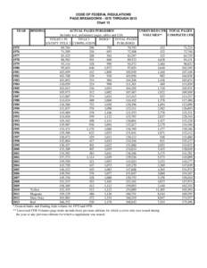 CODE OF FEDERAL REGULATIONS PAGE BREAKDOWN[removed]THROUGH 2013 Chart 13 YEAR  BINDING