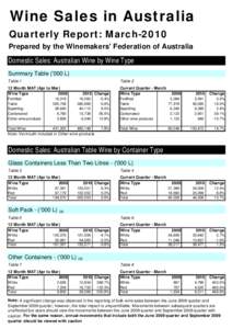 Microsoft Word - 1. Domestic Sales March Qtr.doc