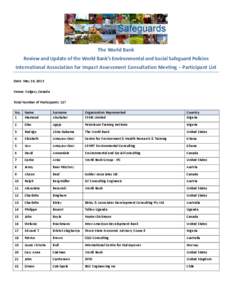 The World Bank Review and Update of the World Bank’s Environmental and Social Safeguard Policies International Association for Impact Assessment Consultation Meeting – Participant List Date: May 16, 2013 Venue: Calga