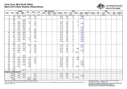 Lane Cove, New South Wales March 2014 Daily Weather Observations Date Day