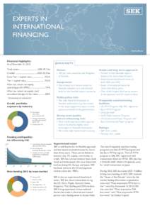 EXPERTS IN INTERNATIONAL FINANCING www.sek.se  Financial highlights