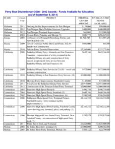 Ferry Boat Discretionary[removed]Awards - Funds Available for Allocation (as of September 9, 2014) STATE Award Year