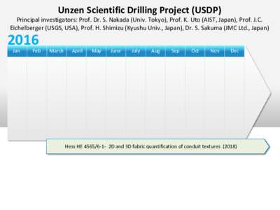 Unzen Scientific Drilling Project (USDP) Principal investigators: Prof. Dr. S. Nakada (Univ. Tokyo), Prof. K. Uto (AIST, Japan), Prof. J.C. Eichelberger (USGS, USA), Prof. H. Shimizu (Kyushu Univ., Japan), Dr. S. Sakuma 